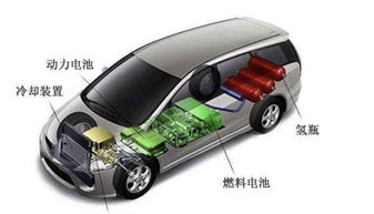 選擇純電動(dòng)汽車(chē)究竟有什么好處 別忽視了這些,說(shuō)得太全面了