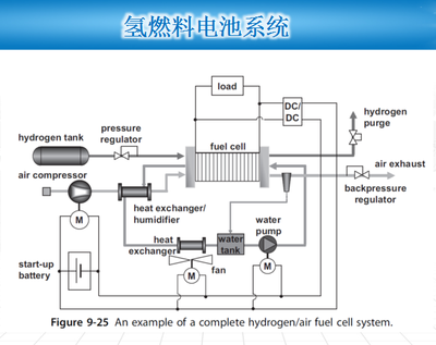 國(guó)內(nèi)氫燃料電池產(chǎn)業(yè)化技術(shù)瓶頸及應(yīng)對(duì)策略